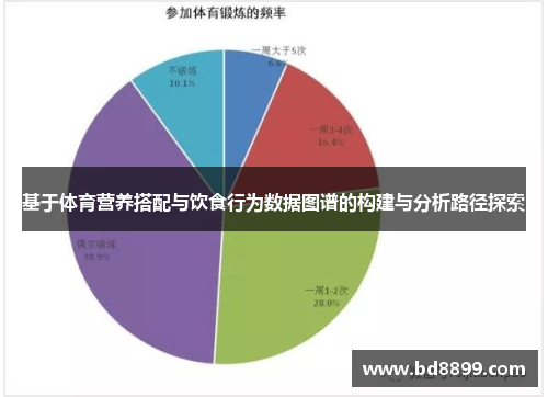 基于体育营养搭配与饮食行为数据图谱的构建与分析路径探索