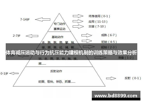 体育减压运动与行为抗压能力建模机制的训练策略与效果分析