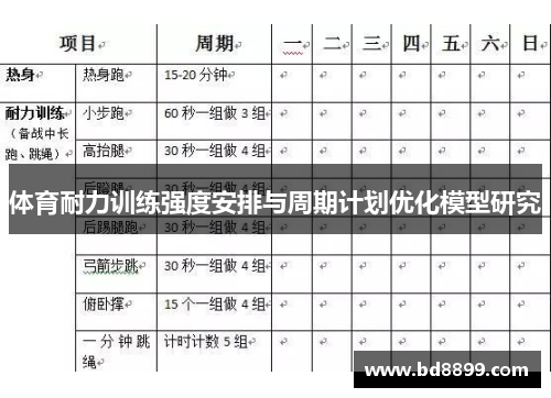 体育耐力训练强度安排与周期计划优化模型研究