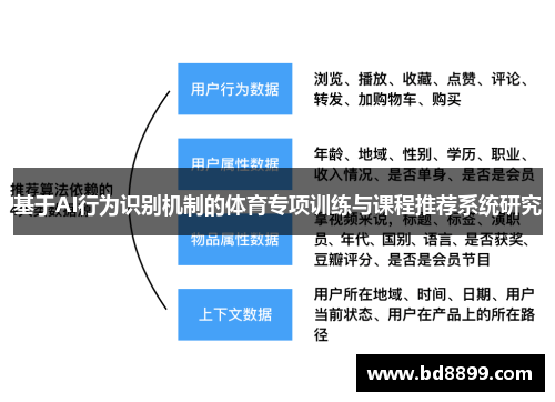 基于AI行为识别机制的体育专项训练与课程推荐系统研究